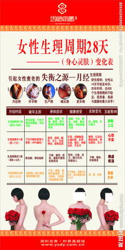 女性生理安全知識(shí)