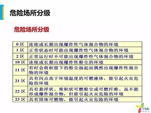 電氣崗位安全知識教育