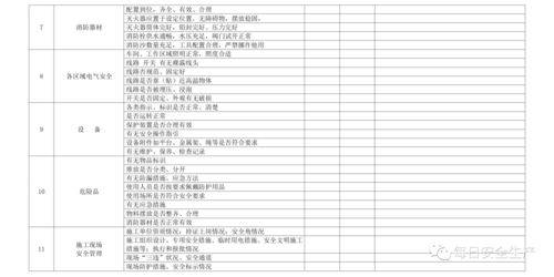 安全知識(shí)測(cè)評(píng)表