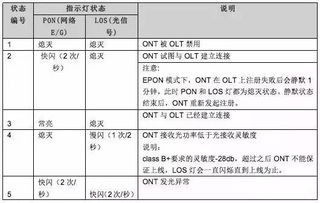 駐地網(wǎng)施工安全知識考題
