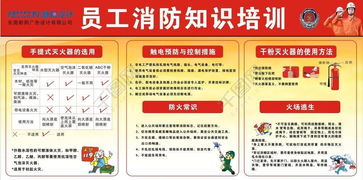 xi消防安全知識培訓(xùn)摘要