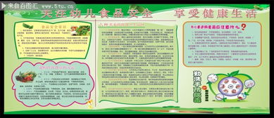 食品安全板報(bào)知識(shí)