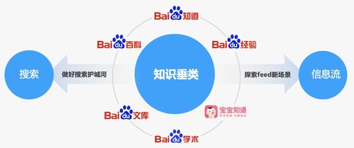 出行安全知識(shí)zhidao.baidu.com