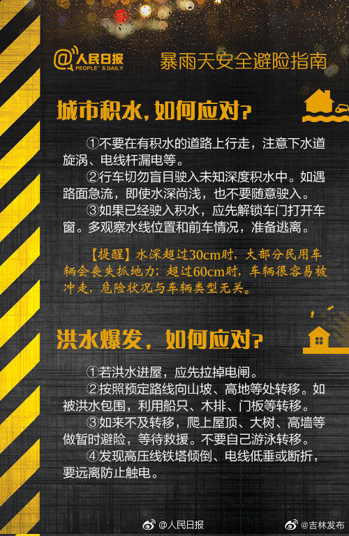 暴雨出行必備安全知識