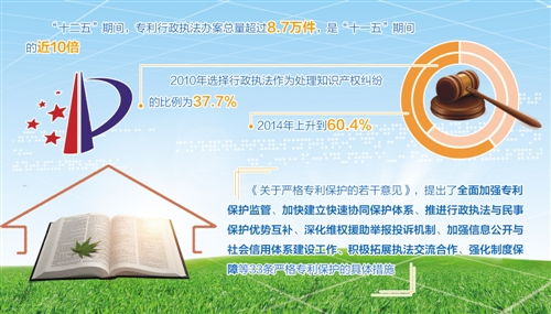 國家知識產(chǎn)權(quán)局互聯(lián)網(wǎng)信息安全