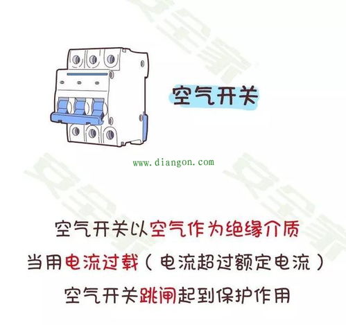 產(chǎn)品電氣安全知識(shí)