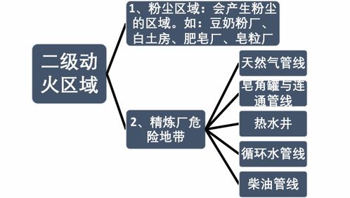 空防安全基礎(chǔ)知識(shí)