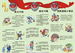 呼吁消防安全知識