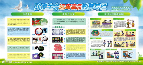 安全防御知識遠離毒品