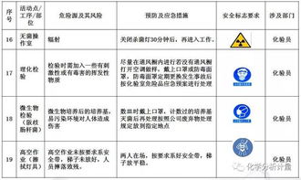 實(shí)驗(yàn)室安全知識(shí)單選