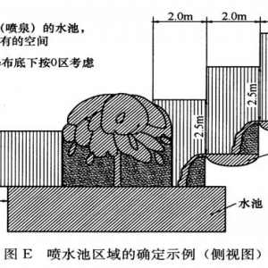 噴水池安全知識