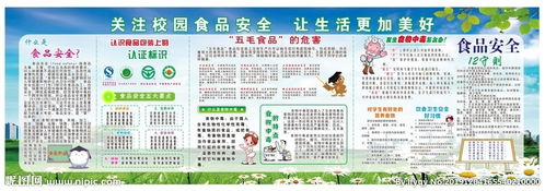 食品安全知識開學第一課簡報