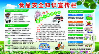 菜市場(chǎng)食品安全知識(shí)宣傳欄