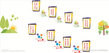 樓梯的設計安全知識