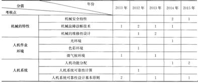 基本的安全技術(shù)知識