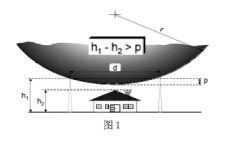 民爆倉庫防雷安全知識