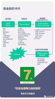 網(wǎng)絡(luò)安全的知識卡片