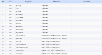 東華大學(xué)安全知識(shí)系統(tǒng)密碼