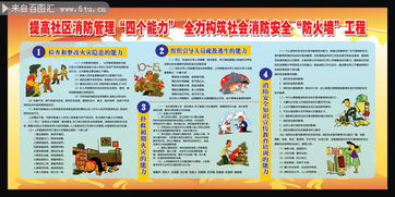 社區(qū)消防安全知識(shí)宣傳教育