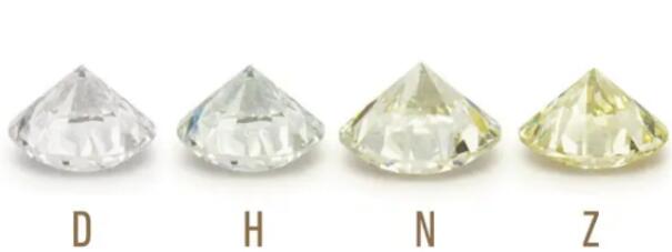 鉆石凈度分級表