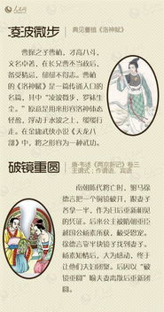 春秋時(shí)期的歷史典故文言文,自強(qiáng)不息的歷史典故文言文,紙上談兵的歷史典故文言文