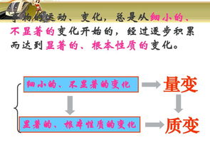 促成質(zhì)變典故