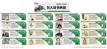 3個(gè)勤學(xué)典故