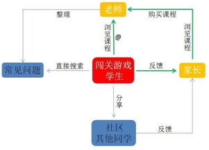 名校貸平臺(tái)策劃方案