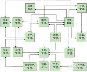 寫一個創(chuàng)業(yè)策劃方案
