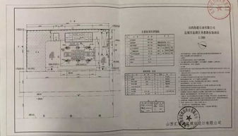 加油站項(xiàng)目策劃方案