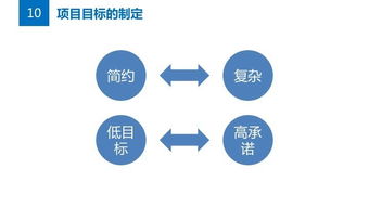 脈動公共關(guān)系策劃方案