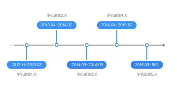 手機策劃方案總結(jié)