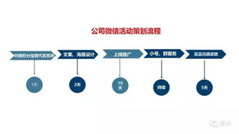 美發(fā)店微信公眾號活動策劃方案