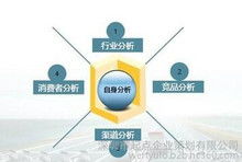 關于手機營銷策劃方案