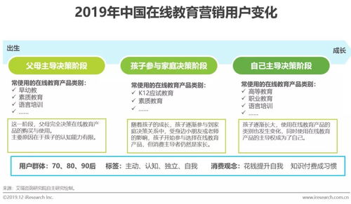 教育產(chǎn)品營銷策劃方案