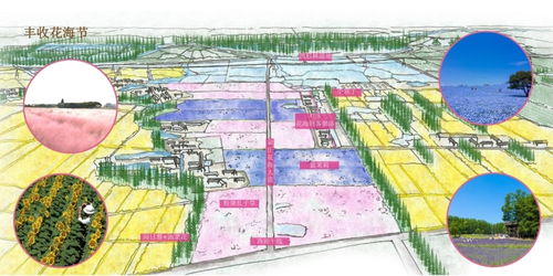 三里工業(yè)園項目策劃推廣方案