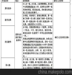 如何策劃旅游活動(dòng)方案