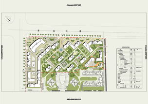 居住區(qū)策劃方案