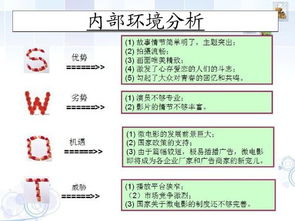 微電影營銷策劃方案