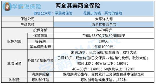 太平洋保險(xiǎn)產(chǎn)品策劃方案論文