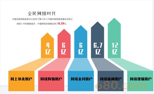 網(wǎng)站板塊的策劃方案