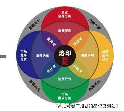 品牌策劃方案設(shè)計