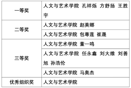 大學(xué)廣場舞策劃方案