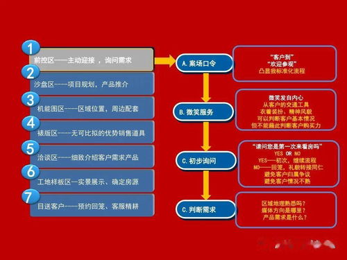 公司貸款營銷策劃方案