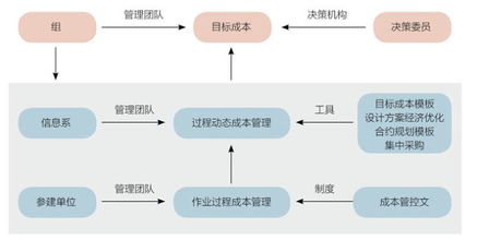 關(guān)于投資的策劃方案