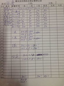 物業(yè)對(duì)員工績(jī)效獎(jiǎng)的策劃分配方案