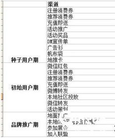 活動(dòng)宣傳推廣方案媒體策劃書
