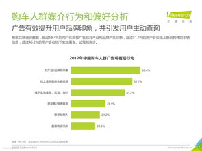 汽車(chē)營(yíng)銷(xiāo)策劃方案總結(jié)