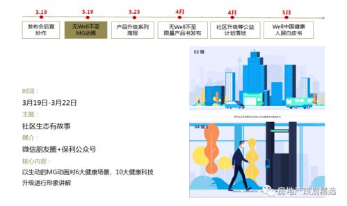 2012版電商推介會(huì)策劃方案