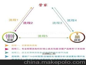 網(wǎng)店?duì)I銷(xiāo)策劃方案服裝